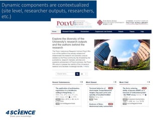 Dynamic components are contextualized
(site level, researcher outputs, researchers,
etc.)
 