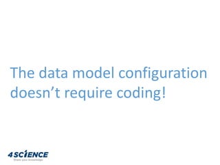 The data model configuration
doesn’t require coding!
 
