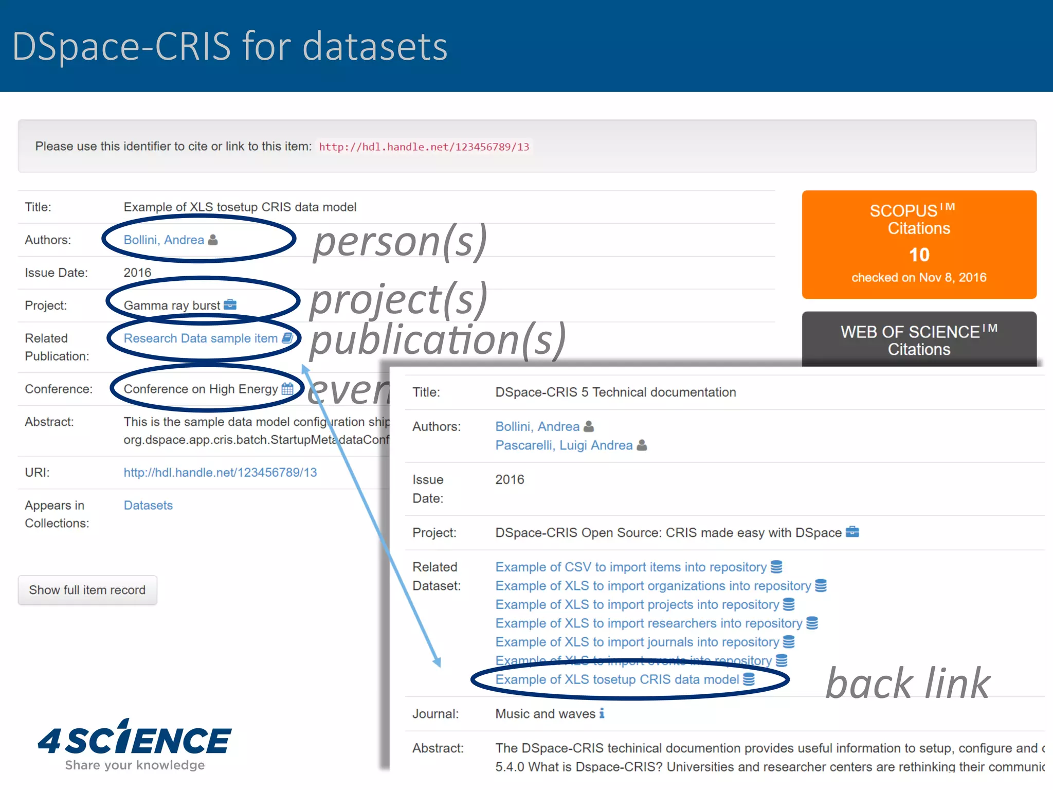 DSpace-CRIS for datasets
person(s)	
project(s)	
publica2on(s)	
event(s)	
back	link	
 