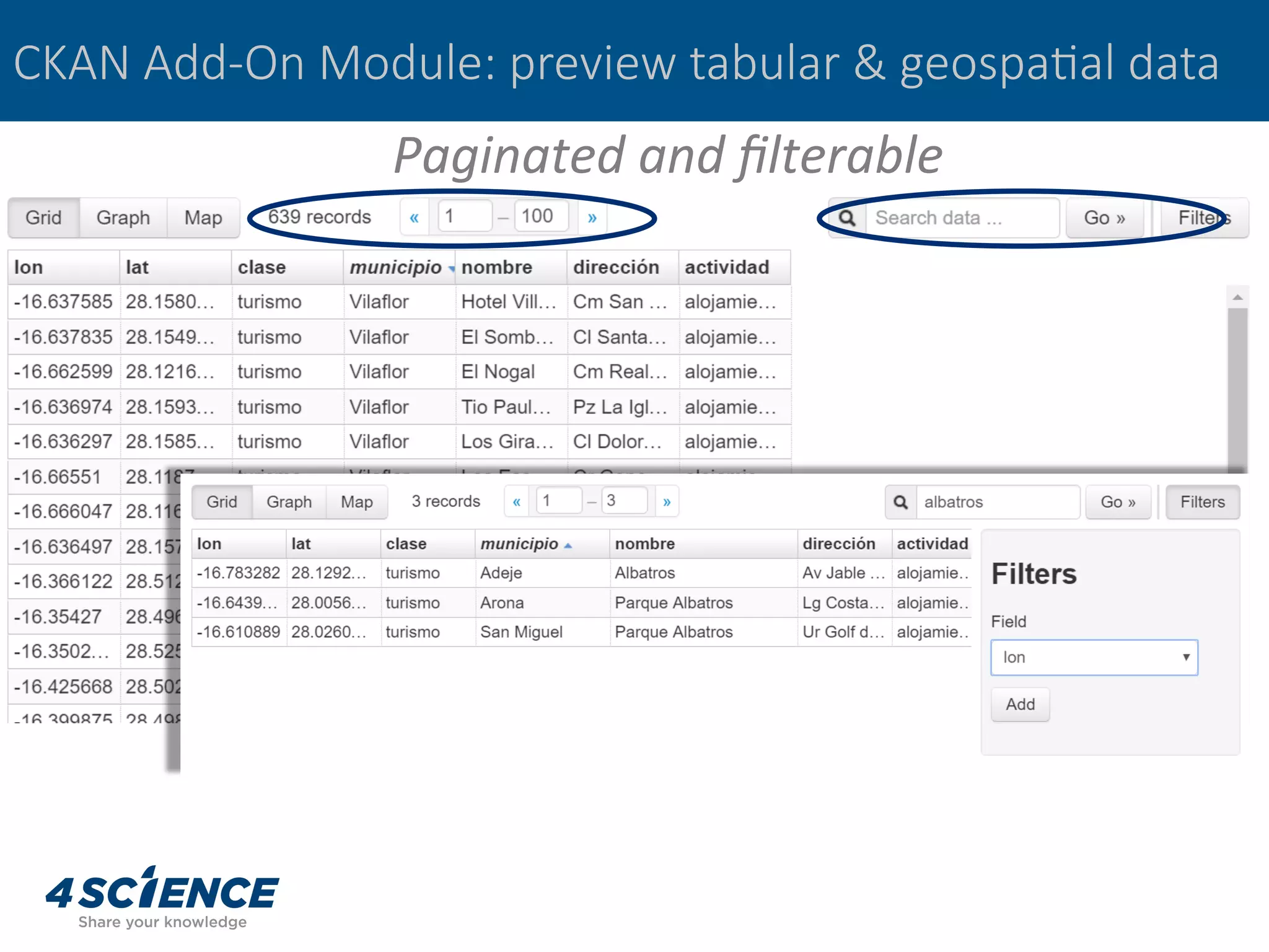 CKAN Add-On Module: preview tabular & geospa@al data
Paginated	and	ﬁlterable	
 