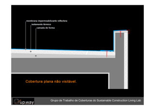 Grupo de Trabalho de Coberturas do Sustainable Construction Living Lab
 