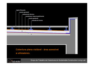 Grupo de Trabalho de Coberturas do Sustainable Construction Living Lab
 