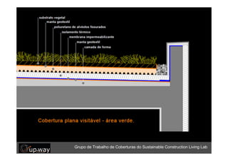 Grupo de Trabalho de Coberturas do Sustainable Construction Living Lab
 