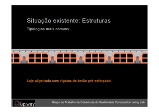 Grupo de Trabalho de Coberturas do Sustainable Construction Living Lab
 