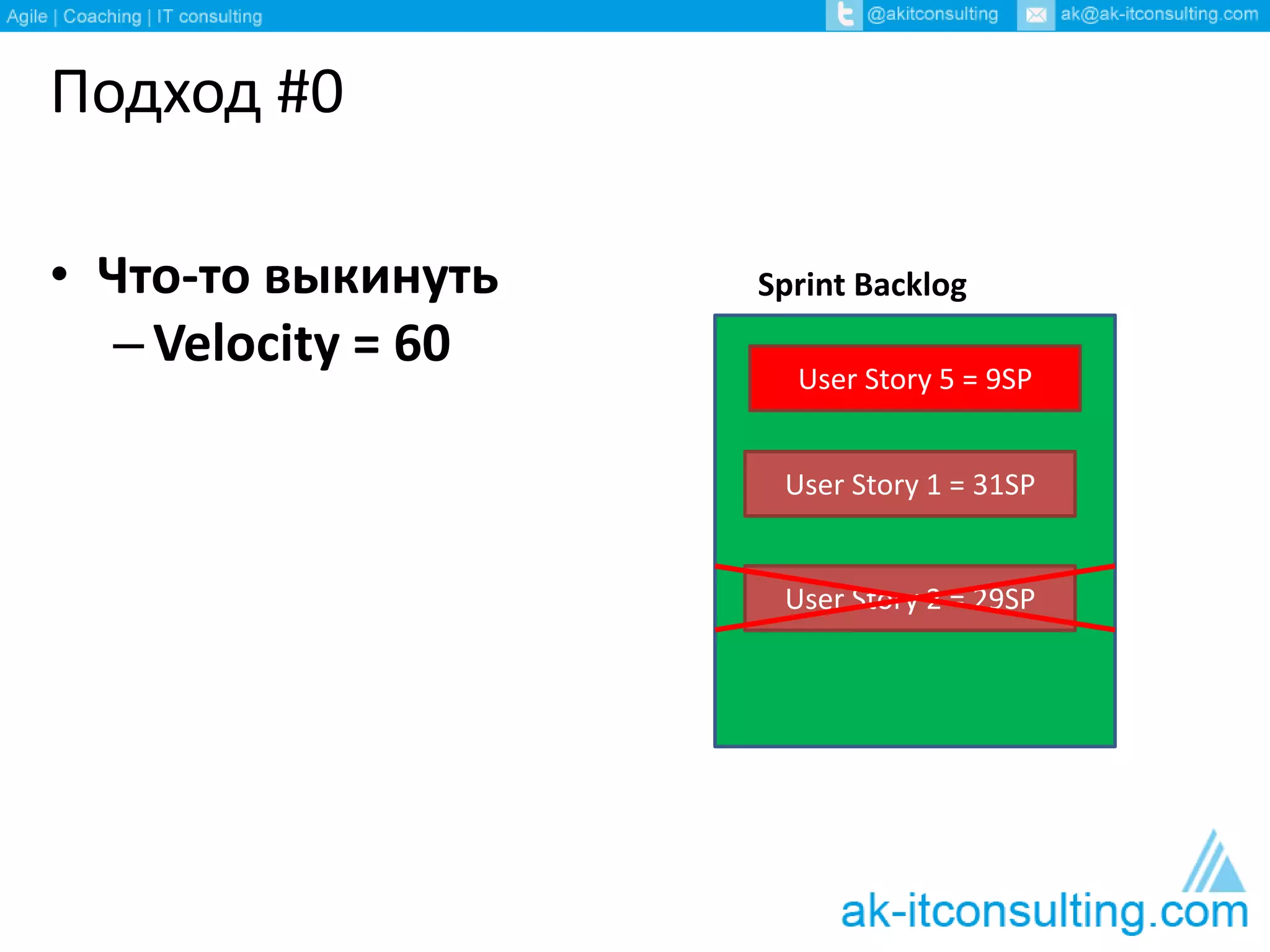 Подход #0 
• Что-то выкинуть 
– Velocity = 60 
Sprint Backlog 
User Story 5 = 9SP 
User Story 1 = 31SP 
User Story 2 = 29SP 
 