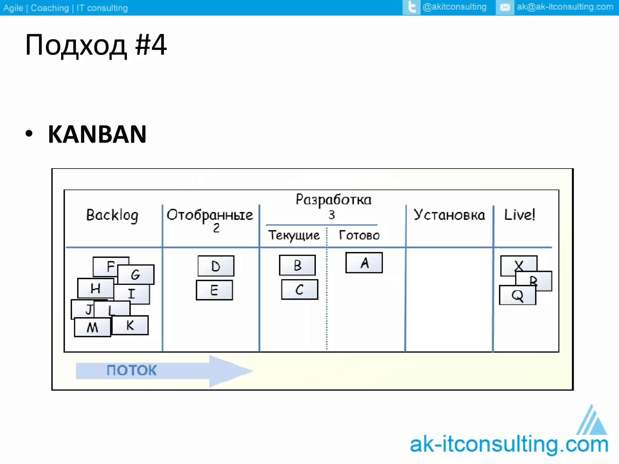 Подход #4 
• KANBAN 
 