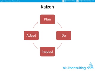 Kaizen 
Plan 
Do 
Inspect 
Adapt 
 