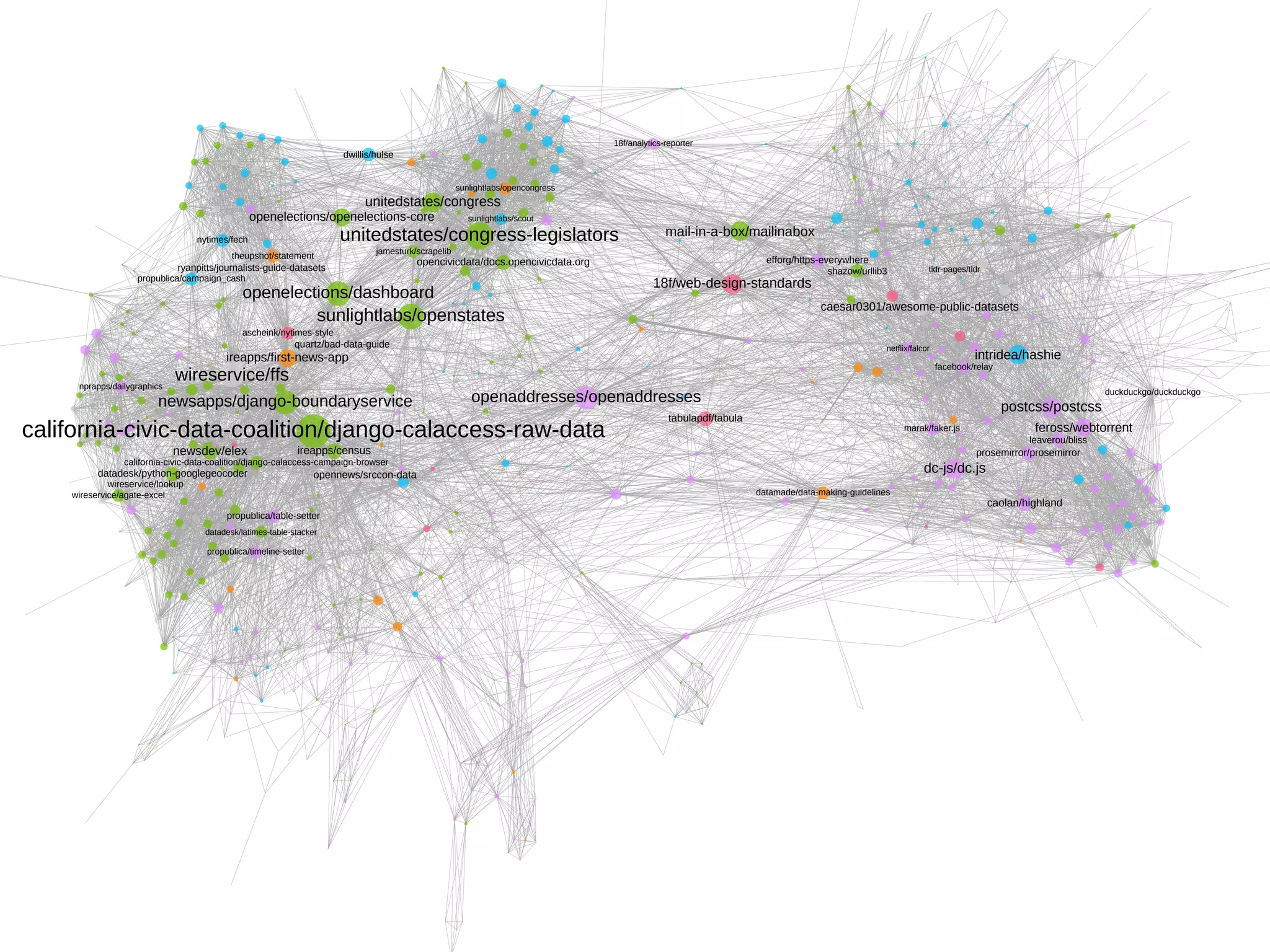 california-civic-data-coalition/django-calaccess-raw-data
unitedstates/congress-legislators
sunlightlabs/openstates
wireservice/ffs
openelections/dashboard
newsapps/django-boundaryservice openaddresses/openaddresses
postcss/postcss
unitedstates/congress
dc-js/dc.js
18f/web-design-standards
mail-in-a-box/mailinabox
intridea/hashie
feross/webtorrent
openelections/openelections-core
ireapps/first-news-app
newsdev/elex
caesar0301/awesome-public-datasets
ireapps/census
caolan/highland
tabulapdf/tabula
opencivicdata/docs.opencivicdata.org
opennews/srccon-datadatadesk/python-googlegeocoder
prosemirror/prosemirror
efforg/https-everywhere
quartz/bad-data-guide
ryanpitts/journalists-guide-datasets
dwillis/hulse
propublica/table-setter
shazow/urllib3
leaverou/bliss
wireservice/lookup
ascheink/nytimes-style
propublica/campaign_cash
california-civic-data-coalition/django-calaccess-campaign-browser
theupshot/statement
nytimes/fech
datamade/data-making-guidelineswireservice/agate-excel
marak/faker.js
facebook/relay
jamesturk/scrapelib
propublica/timeline-setter
duckduckgo/duckduckgo
nprapps/dailygraphics
sunlightlabs/opencongress
18f/analytics-reporter
tldr-pages/tldr
sunlightlabs/scout
datadesk/latimes-table-stacker
netflix/falcor
 