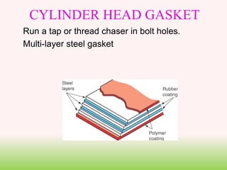 CYLINDER HEAD GASKET
Run a tap or thread chaser in bolt holes.
Multi-layer steel gasket
 