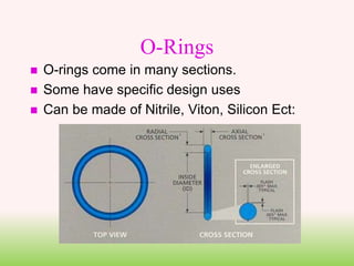 O-Rings
 O-rings come in many sections.
 Some have specific design uses
 Can be made of Nitrile, Viton, Silicon Ect:
 