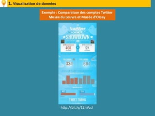 1. Visualisation de données

                  Exemple : Comparaison des comptes Twitter
                      Musée du Louvre et Musée d’Orsay




                              http://bit.ly/13nVccl
 