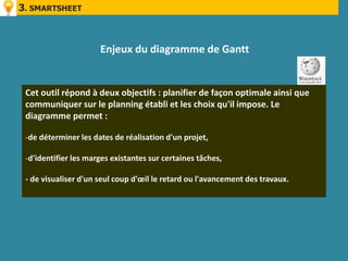 3. SMARTSHEET



                      Enjeux du diagramme de Gantt


 Cet outil répond à deux objectifs : planifier de façon optimale ainsi que
 communiquer sur le planning établi et les choix qu'il impose. Le
 diagramme permet :

 -de déterminer les dates de réalisation d'un projet,

 -d'identifier les marges existantes sur certaines tâches,

 - de visualiser d'un seul coup d'œil le retard ou l'avancement des travaux.
 