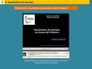 1. Visualisation de données

         Histoire de la visualisation de données, Gaëtan Gaborit




                  http://fr.slideshare.net/gaetangab/visualisation-de-donnes-
                                  les-leons-de-lhistoire-13139160
 