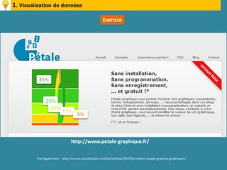 1. Visualisation de données

                                                      Exercice




                                http://www.petale-graphique.fr/

         Voir également : http://cursus.edu/dossiers-articles/articles/19375/creation-simple-gratuite-graphiques/
 