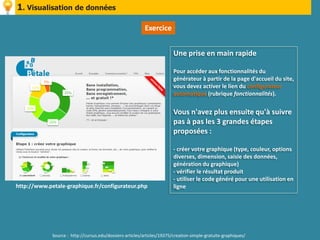 1. Visualisation de données

                                                           Exercice


                                                                         Une prise en main rapide

                                                                         Pour accéder aux fonctionnalités du
                                                                         générateur à partir de la page d'accueil du site,
                                                                         vous devez activer le lien du configurateur
                                                                         automatique (rubrique fonctionnalités).


                                                                         Vous n'avez plus ensuite qu'à suivre
                                                                         pas à pas les 3 grandes étapes
                                                                         proposées :

                                                                         - créer votre graphique (type, couleur, options
                                                                         diverses, dimension, saisie des données,
                                                                         génération du graphique)
                                                                         - vérifier le résultat produit
                                                                         - utiliser le code généré pour une utilisation en
http://www.petale-graphique.fr/configurateur.php                         ligne




             Source : http://cursus.edu/dossiers-articles/articles/19375/creation-simple-gratuite-graphiques/
 