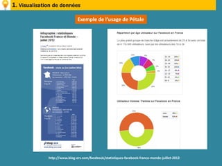 1. Visualisation de données

                               Exemple de l’usage de Pétale




              http://www.blog-ers.com/facebook/statistiques-facebook-france-monde-juillet-2012
 