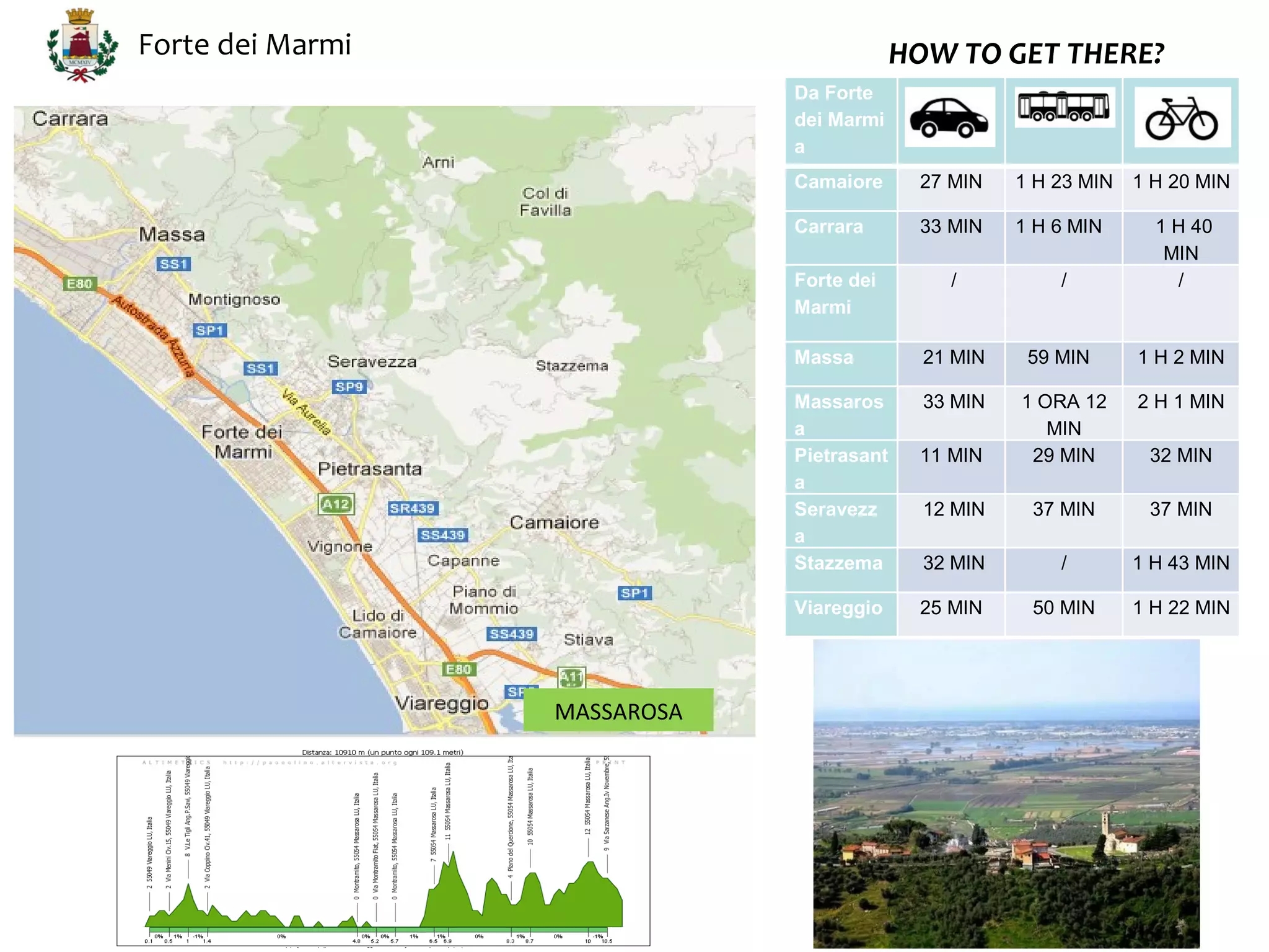 Forte dei Marmi                            HOW TO GET THERE?
                              Da Forte
                              dei Marmi
                              a
                              Camaiore      27 MIN    1 H 23 MIN 1 H 20 MIN

                              Carrara       33 MIN    1 H 6 MIN     1 H 40
                                                                     MIN
                              Forte dei        /          /           /
                              Marmi

                              Massa          21 MIN    59 MIN     1 H 2 MIN

                              Massaros       33 MIN   1 ORA 12    2 H 1 MIN
                              a                          MIN
                              Pietrasant    11 MIN     29 MIN      32 MIN
                              a
                              Seravezz       12 MIN    37 MIN      37 MIN
                              a
                              Stazzema       32 MIN       /       1 H 43 MIN

                              Viareggio     25 MIN     50 MIN     1 H 22 MIN




                  MASSAROSA
 