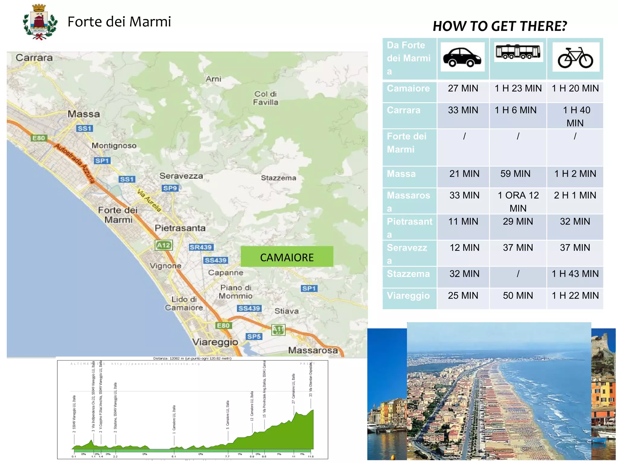 Forte dei Marmi                           HOW TO GET THERE?
                             Da Forte
                             dei Marmi
                             a
                             Camaiore      27 MIN    1 H 23 MIN 1 H 20 MIN

                             Carrara       33 MIN    1 H 6 MIN     1 H 40
                                                                    MIN
                             Forte dei        /          /           /
                             Marmi

                             Massa          21 MIN    59 MIN     1 H 2 MIN

                             Massaros       33 MIN   1 ORA 12    2 H 1 MIN
                             a                          MIN
                             Pietrasant    11 MIN     29 MIN      32 MIN
                             a
                             Seravezz       12 MIN    37 MIN      37 MIN
                  CAMAIORE   a
                             Stazzema       32 MIN       /       1 H 43 MIN

                             Viareggio     25 MIN     50 MIN     1 H 22 MIN
 