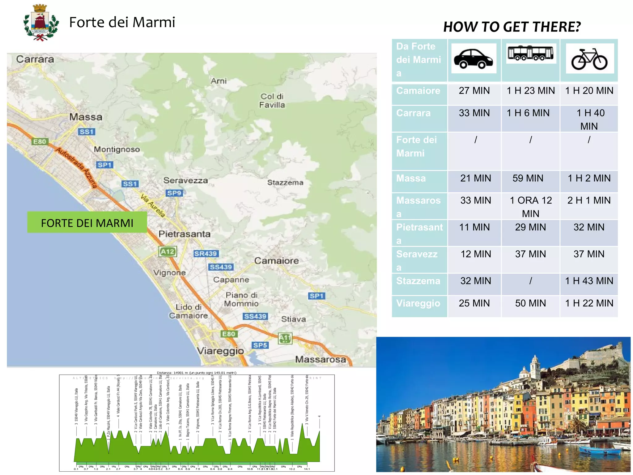 Forte dei Marmi                HOW TO GET THERE?
                      Da Forte
                      dei Marmi
                      a
                      Camaiore      27 MIN    1 H 23 MIN 1 H 20 MIN

                      Carrara       33 MIN    1 H 6 MIN     1 H 40
                                                             MIN
                      Forte dei        /          /           /
                      Marmi

                      Massa          21 MIN    59 MIN     1 H 2 MIN

                      Massaros       33 MIN   1 ORA 12    2 H 1 MIN
                      a                          MIN
FORTE DEI MARMI       Pietrasant    11 MIN     29 MIN      32 MIN
                      a
                      Seravezz       12 MIN    37 MIN      37 MIN
                      a
                      Stazzema       32 MIN       /       1 H 43 MIN

                      Viareggio     25 MIN     50 MIN     1 H 22 MIN
 