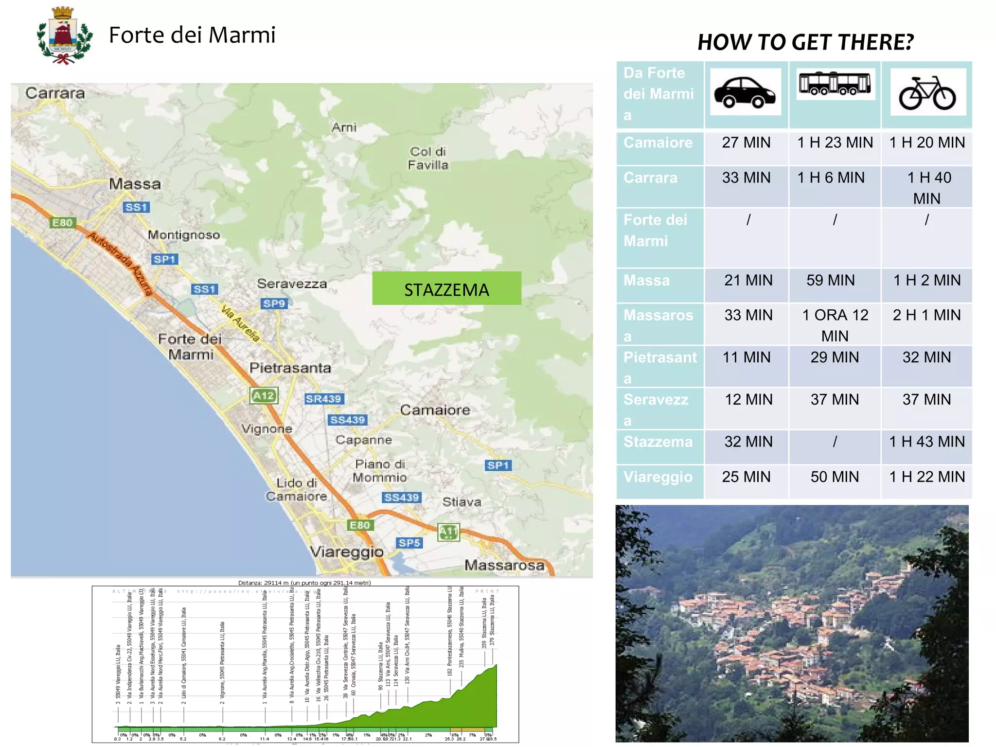 Forte dei Marmi                           HOW TO GET THERE?
                             Da Forte
                             dei Marmi
                             a
                             Camaiore      27 MIN    1 H 23 MIN 1 H 20 MIN

                             Carrara       33 MIN    1 H 6 MIN     1 H 40
                                                                    MIN
                             Forte dei        /          /           /
                             Marmi

                             Massa          21 MIN    59 MIN     1 H 2 MIN
                  STAZZEMA
                             Massaros       33 MIN   1 ORA 12    2 H 1 MIN
                             a                          MIN
                             Pietrasant    11 MIN     29 MIN      32 MIN
                             a
                             Seravezz       12 MIN    37 MIN      37 MIN
                             a
                             Stazzema       32 MIN       /       1 H 43 MIN

                             Viareggio     25 MIN     50 MIN     1 H 22 MIN
 