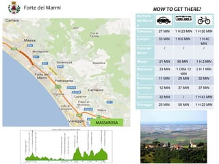 Forte dei Marmi                            HOW TO GET THERE?
                              Da Forte
                              dei Marmi
                              a
                              Camaiore      27 MIN    1 H 23 MIN 1 H 20 MIN

                              Carrara       33 MIN    1 H 6 MIN     1 H 40
                                                                     MIN
                              Forte dei        /          /           /
                              Marmi

                              Massa          21 MIN    59 MIN     1 H 2 MIN

                              Massaros       33 MIN   1 ORA 12    2 H 1 MIN
                              a                          MIN
                              Pietrasant    11 MIN     29 MIN      32 MIN
                              a
                              Seravezz       12 MIN    37 MIN      37 MIN
                              a
                              Stazzema       32 MIN       /       1 H 43 MIN

                              Viareggio     25 MIN     50 MIN     1 H 22 MIN




                  MASSAROSA
 