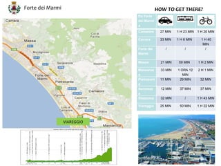 Forte dei Marmi                            HOW TO GET THERE?
                              Da Forte
                              dei Marmi
                              a
                              Camaiore      27 MIN    1 H 23 MIN 1 H 20 MIN

                              Carrara       33 MIN    1 H 6 MIN     1 H 40
                                                                     MIN
                              Forte dei        /          /           /
                              Marmi

                              Massa          21 MIN    59 MIN     1 H 2 MIN

                              Massaros       33 MIN   1 ORA 12    2 H 1 MIN
                              a                          MIN
                              Pietrasant    11 MIN     29 MIN      32 MIN
                              a
                              Seravezz       12 MIN    37 MIN      37 MIN
                              a
                              Stazzema       32 MIN       /       1 H 43 MIN

                              Viareggio     25 MIN     50 MIN     1 H 22 MIN



                  VIAREGGIO
 