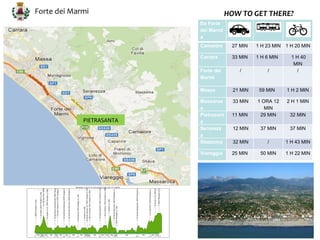 Forte dei Marmi                         HOW TO GET THERE?
                           Da Forte
                           dei Marmi
                           a
                           Camaiore      27 MIN    1 H 23 MIN 1 H 20 MIN

                           Carrara       33 MIN    1 H 6 MIN     1 H 40
                                                                  MIN
                           Forte dei        /          /           /
                           Marmi

                           Massa          21 MIN    59 MIN     1 H 2 MIN

                           Massaros       33 MIN   1 ORA 12    2 H 1 MIN
                           a                          MIN
                           Pietrasant    11 MIN     29 MIN      32 MIN
             PIETRASANTA   a
                           Seravezz       12 MIN    37 MIN      37 MIN
                           a
                           Stazzema       32 MIN       /       1 H 43 MIN

                           Viareggio     25 MIN     50 MIN     1 H 22 MIN
 