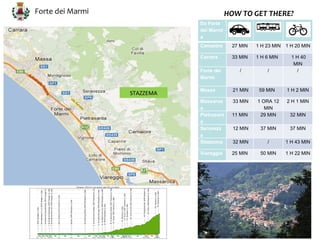 Forte dei Marmi                           HOW TO GET THERE?
                             Da Forte
                             dei Marmi
                             a
                             Camaiore      27 MIN    1 H 23 MIN 1 H 20 MIN

                             Carrara       33 MIN    1 H 6 MIN     1 H 40
                                                                    MIN
                             Forte dei        /          /           /
                             Marmi

                             Massa          21 MIN    59 MIN     1 H 2 MIN
                  STAZZEMA
                             Massaros       33 MIN   1 ORA 12    2 H 1 MIN
                             a                          MIN
                             Pietrasant    11 MIN     29 MIN      32 MIN
                             a
                             Seravezz       12 MIN    37 MIN      37 MIN
                             a
                             Stazzema       32 MIN       /       1 H 43 MIN

                             Viareggio     25 MIN     50 MIN     1 H 22 MIN
 