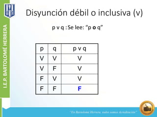 Disyunción débil o inclusiva (v)
p v q :Se lee: “p o q”
p q p v q
V V V
V F V
F V V
F F F
 