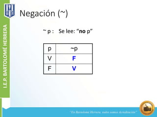 Negación (~)
~ p : Se lee: “no p”
p ~p
V F
F V
 