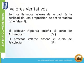 Valores Veritativos
Son los llamados valores de verdad. Es la
cualidad de una proposición de ser verdadera
(V) o falsa (F).
El profesor Figueroa enseña el curso de
Aritmética. ( V )
El profesor Velarde enseña el curso de
Psicología. ( F )
 