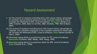 Hazard Assessment
 (6) The amount of exposure (including hours with trauma clients, percentage
on caseload, and cumulative exposure) to the traumatic material of clients
increases the likelihood of STS. Level-of-evidence: Persuasive (Brady et al.,
1999; Creamer, 2002; Myers & Cornille, 2002; Simonds, 1996; Wee & Myers,
2002).
(7) The amount of exposure (including hours with trauma clients, percentage on
caseload, and cumulative exposure) to the traumatic material of clients does
not increase the likelihood of STS. Level-of-evidence: Some (Nelson-Gardell &
Harris, 2003).
(8) Perceived coping ability is a protective factor for VT. Level-of-evidence:
Reasonable (Creamer, 2002; Weaks, 1999; Young, 1999)
(9) Perceived coping ability is a protective factor for STS. Level-of-evidence:
Some (Follette et al., 1994).
 
