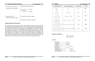 COLEGIO DE CIENCIAS LORD KELVIN 4to Año Secundaria QUÍMICA 4to Año Secundaria
S4QI31B “El nuevo símbolo de una buena educación...” S4QI31B “El nuevo símbolo de una buena educación...”
03 04
I. Hidrocarburos aciclicos o alifáticos
( hidrocarburos de cadena abierta )
II. Hidrocarburos Ciclicos
( hidrocarburos de cadena cerrada )
a) Hidrocarburos saturados o alcanos
b) Hidrocarburos
no saturados
- Alquenos
- Alquinos
a) Hidrocarburos ciclanicos o aliciclicos
b) Hidrocarburos bencenicos o aromaticos
HIDROCARBUROS SATURADOS:
Son aquellos cuyos átomos de carbono están unidos por enlace simple (el átomo
de carbono presenta hidridación Sp3
). Se les llama hidrocarburos saturados por
que su molécula contiene el máximo número de hidrógenos, no pudiendo aceptar
otro más (son los más ricos en hidrógeno en comparación con los otros tipos de
hidrocarburos), también se les denomina hidrocarburos parafínicos por su baja
reactividad, pues son poco reactivos (del latín “parum affinis“ que significa “ de
poca afinidad “). Así mismo, se les llama alcanos (formadores de alcoholes) así
como hidrocarburos metánicos o forménicos porque el primer hidrocarburo de
esta serie es el metano o formeno que es el hidrocarburo más sencillo (CH4) de
donde se derivan los demás, como puede observarse en el siguiente cuadro.
Formula Desarrollada Formula Semidesarrollada Formula Global Nombre
H H
C
H
H
H C
H
H
H
C
H
H
H C
H
H
C
H
H
H
C
H
H
H C
H
H
C
H
H
C
H
H
H
C
H
H
H C
H
H
C
H
H
C
H
H
C
H
H
H
C
H
H
H C
H
H
C
H
H
C
H
H
C
H
H
C
H
H
H
C
H
H
CH CH
3 3
C H 4
CH
3
CH 3
CH 2
CH
3 CH 2
CH 2
CH 3
CH
3 CH 2
CH 2 CH 3
CH2
CH3 CH2
CH2 CH3
CH2 CH2
C H 4
C H
6
2
C H
8
3
C H
11
5
C H
12
6
MetANO
EtAno
PropANO
ButANO
PentANO
HexANO
C H
10
4
FORMULA GENERAL:
Ejemplos:
Dodecano …………………. C12 H 26
Tridecano ………………….C13 H 28
Octadecano ………………. C18 H 38
Icosano ……………………. C20 H 42
Hemicosano ………………. C21 H 44
Docosano …………………. C22 H 46
Triacontano ……………….. C23 H 48
Henatriacontano ………….. C31 H 64
Tetracontano………………. C40 H 82 , etc.
C n H 2 n +
2
 