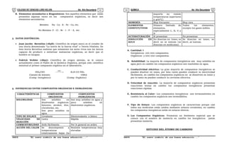 COLEGIO DE CIENCIAS LORD KELVIN 4to Año Secundaria QUÍMICA 4to Año Secundaria
S4QI31B “El nuevo símbolo de una buena educación...” S4QI31B “El nuevo símbolo de una buena educación...”
03 04
B. Elementos secundarios u Biogenésicos: Son aquellos elementos que están
presentes algunas veces en los compuestos orgánicos, es decir son
elementos secundarios.
Metales: Na - Ca - K - Fe - Cu, etc.
No Metales: F - Cl - Br - I - P - S, etc.
3. DATOS HISTÓRICOS:
 Juan Jacobo Berzelius (1848): Científico de origen sueco es el creador de
una teoría denominada “La teoría de la fuerza vital” o Teoría Vitalista. En
ésta teoría Berzelius sostiene que solamente los seres vivos son los únicos
capaces de producir o sintetizar sustancias orgánicas, es decir que el
hombre es incapaz.
 Fedrick Wohler (1893): Científico de origen alemán, se le conoce
actualmente como el Padre de la Química Orgánica, porque este científico
sintetizó el primer compuesto orgánico en el laboratorio.
NH4CNO 

 

calor
H2N-CO-NH2
Cianato de Amonio UREA
(Comp. Inorgánico) (Comp. Orgánico)
4. DIFERENCIAS ENTRE COMPUESTOS ORGÁNICOS E INORGÁNICOS:
CARACTERÍSTICAS COMPUESTOS
ORGÁNICOS
COMPUESTOS
INORGÁNICOS
SOLUBILIDAD Son solubles en
disolventes orgánicos:
benceno, alcohol, éter,
cloroformo, etc.
Son poco solubles en
agua
Son muy solubles en agua y
poco solubles en
disolventes orgánicos.
TIPO DE ENLACE Covalente Electrovalente o iónico
VELOCIDAD DE
REACCIÓN
Lenta Rápida
COMBUSTIBILIDAD Arde fácilmente Por lo general no arden
ACCIÓN DEL CALOR Se descomponen a
temperaturas
relativamente bajas (la
Resisten temperaturas muy
elevadas
mayoría no resiste
temperaturas superiores
a 400°C)
ISOMERÍA Muy frecuente Muy rara
ELEMENTOS
CONSTITUTIVOS
Número limitado de
elementos,
especialmente C, H, O y
N
Todos los elementos,
excepto los gases nobles.
AUTOSATURACIÓN Si presentan No presentan
DISOLUCIÓN EN
AGUA
No disocian en iones, es
decir no se ionizan (se
disocian en moléculas).
Se disocian en iones, es
decir, se ionizan.
A. Cantidad: I
Inorgánicos: 100 000 compuestos.
Orgánicos: 3 000 000 compuestos.
B. Solubilidad: La mayoría de compuestos inorgánicos son muy solubles en
agua pero en cambio los compuestos orgánicos son insolubles en agua.
C. Conductividad eléctrica: La gran mayoría de compuestos inorgánicos se
pueden disolver en iones, por ésta razón pueden conducir la electricidad
fácilmente, en cambio los compuestos orgánicos no se disuelven en iones y
por lo tanto no pueden conducir la corriente eléctrica.
D. Velocidad de reacción: La mayoría de compuestos orgánicos presentan
reacciones lentas en cambio los compuestos inorgánicos presentan
reacciones rápidas.
E. Resistencia al Calor: Los compuestos inorgánicos son termosistentes en
cambio los compuestos orgánicos son termolábilos.
F. Tipo de Enlace: Los compuestos orgánicos se caracterizan porque casi
todos sus moléculas están unidos mediante enlaces covalentes, en cambio
los compuestos inorgánicos están en enlaces iónicos.
G. Los Compuestos Orgánicos: Presentan un fenómeno especial que se
conoce con el nombre de isomería en cambio los inorgánicos jamás
presentan isomeria.
ESTUDIO DEL ÁTOMO DE CARBONO
 