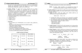 COLEGIO DE CIENCIAS LORD KELVIN 4to Año Secundaria QUÍMICA 4to Año Secundaria
S4QI31B “El nuevo símbolo de una buena educación...” S4QI31B “El nuevo símbolo de una buena educación...”
03 04
de otras en su edad geológica de formación, mayor es el contenido de
carbono que almacenan a través del tiempo, y es mayor el poder
calorífico que desprenden cuando se les combustiona.
a. Carbón Natural: Es aquel que ha sido producido por la propia
naturaleza, este carbón es procedente de un proceso de
“carbonización”, consiste en que los restos de los grandes animales y de
las enormes plantas fueron sumergidas al interior de la Tierra por
efectos del cataclismos y terremotos y ésta materia orgánica fue
sometida a grandes temperaturas y grandes presiones formándose
después de miles de años el carbón de piedra.
La naturaleza puede formar 4 tipos diferentes de carbón:
 Antracita: 98 % C.
 Hulla: 80 % C.
 Lignito: 70 % C.
 Turba: 60 % C.
LA HULLA:
- Es el carbón que corrientemente se les conoce como carbón de
piedra.
- Resulta de la descomposición lenta de la materia vegetal.
- Tiene aspecto negro brillante.
- Contiene 75 a 90% de carbono.
- Es el más abundante de los carbones.
- Existen dos variedades de hulla: grasas y secas.
- Se usa como combustibles en la calefacción industrial.
- Se usa en la obtención de amoníaco y alquitrán.
CARBON MINERAL DE PIEDRA
ANTRACITA
HULLA
LIGNITO
TURBA
% Carbono
85% a 95%
Poder Calorífico
7000 a 8500 Kcal
75% a 85% 6000 a 7000 Kcal
65% a 75% 4000 a 6000 Kcal
55% a 65% 4000 < Kcal
Tiempo
El Carbón actualmente se la utiliza como combustible.
NOTA.- Se llama poder calorífico a la propiedad que tiene un
combustible para producir energía. Se mide en cal/gramo.
b. Carbón Artificial: Es aquel tipo de carbón que ha sido producido por la
mano del hombre mediante un proceso determinado, se conoce 5 tipos
de carbón artificial:
 Coque: Es aquel carbón que queda como residuo sólido en la
destilación de la urea en ausencia del aire.
Hulla + O2  CK + CO
 Variedad del carbono que proviene de la combustión incompleta
de la hulla y se le utiliza en la metalurgia, siderurgia y fundición.
 Se le denomina carbón siderúrgico debido a que es el carbón ideal
para la industria debido a las sgtes. razones:
- Sólido poroso - liviano
- Arde con poca llama
- Alto poder calorífico
 Carbón animal: Es aquel que ha sido producido de la carbonización
de los huesos de los animales en ausencia de el aire, constituido este
carbón por un 10% de carbono.
 Carbón vegetal: Es aquel carbón que se obtiene de la combustión de
la madera que está presente en los troncos de los árboles, este tipo
de carbón presenta propiedades absorbentes y por ésta razón se
utiliza como absorbedor de gases.
Madera + O2  cenizas + CO2 + H2O
 
Oxígeno Carbón
insuficiente de Madera
 Negro de Humo: “Se le llama Hollín”. Este carbón se obtiene de la
combustión incompleta de sustancias orgánicas, es decir esta
combustión se efectúa con una deficiencia de oxígeno.
Ejm.: CH4 + O2  C5 + H2O(6)
Metano Hollín
Materias resinosas + O2  CNH + CO + H2O
  
oxígeno Polvos Humo
insuficiente
 
