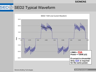 SED2 Typical Waveform I RMS =  53A Power = 12kW (x3) If current is sinusoidal Only   52A   is required for the same power. SED2 11kW Line Current Waveform 