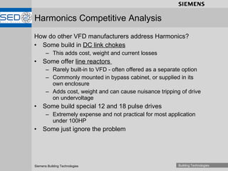 Harmonics Competitive Analysis How do other VFD manufacturers address Harmonics?  Some build in  DC link chokes This adds cost, weight and current losses Some offer  line reactors  Rarely built-in to VFD - often offered as a separate option Commonly mounted in bypass cabinet, or supplied in its own enclosure Adds cost, weight and can cause nuisance tripping of drive on undervoltage Some build special 12 and 18 pulse drives  Extremely expense and not practical for most application under 100HP Some just ignore the problem 