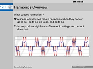 Harmonics Overview What causes harmonics ? Non-linear load devices create harmonics when they convert  ac to dc,  dc to dc, dc to ac, and ac to ac. This can produce high levels of harmonic voltage and current distortion.  