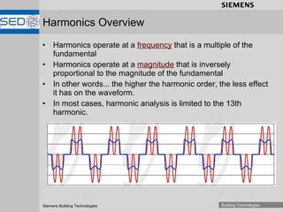 Harmonics Overview Harmonics operate at a  frequency   that is a multiple of the fundamental Harmonics operate at a  magnitude  that is inversely proportional to the magnitude of the fundamental In other words... the higher the harmonic order, the less effect it has on the waveform. In most cases, harmonic analysis is limited to the 13th harmonic. 
