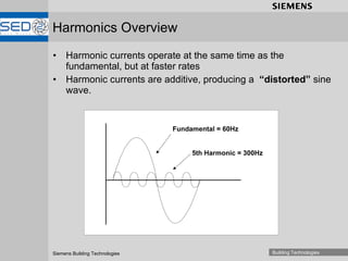 Harmonic currents operate at the same time as the fundamental, but at faster rates Harmonic currents are additive, producing a  “distorted”  sine wave. Harmonics Overview Fundamental = 60Hz 5th Harmonic = 300Hz 
