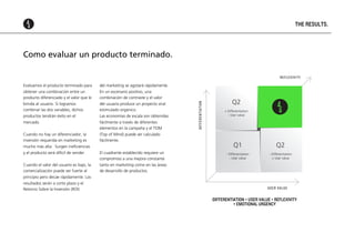 THE RESULTS.

Como evaluar un producto terminado.

Evaluamos el producto terminado para
obtener una combinación entre un
producto diferenciado y el valor que le
brinda al usuario. Si logramos
combinar las dos variables, dichos
productos tendrán éxito en el
mercado.
Cuando no hay un diferenciador, la
inversión requerida en marketing es
mucho más alta. Surgen ineficiencias
y el producto será difícil de vender.
Cuando el valor del usuario es bajo, la
comercialización puede ser fuerte al
principio pero decae rápidamente. Los
resultados serán a corto plazo y el
Retorno Sobre la Inversión (ROI)

del marketing se agotará rápidamente.
En un escenario positivo, una
combinación de contraste y el valor
del usuario produce un proyecto viral
estimulado orgánico.
Las economías de escala son obtenidas
fácilmente a través de diferentes
elementos en la campaña y el TOM
(Top of Mind) puede ser calculado
fácilmente.
El cuadrante establecido requiere un
compromiso a una mejora constante
tanto en marketing como en las áreas
de desarrollo de productos.

DIFFERENTIATION

REFLEXIVITY

Q2
+ Differentiation
- User value

Q1

Q2

- Differentiation
- User value

- Differentiation
+ User value

USER VALUE

DIFFERENTIATION + USER VALUE + REFLEXIVITY
= EMOTIONAL URGENCY

 