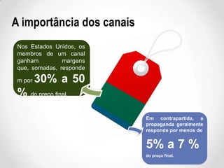 A importância dos canais
Nos Estados Unidos, os
membros de um canal
ganham
margens
que, somadas, responde
m por

30% a 50

% do preço final.
Em contrapartida, a
propaganda geralmente
responde por menos de

5% a 7 %
do preço final.

 