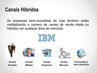 Canais Híbridos
As empresas bem-sucedidas de hoje também estão
multiplicando o número de canais de venda direta ou
híbridos em qualquer área de mercado:

Contas
Grandes

Contas
Médias

Contas
Pequenas

Contas
Menores

Promoções e
itens especiais

 