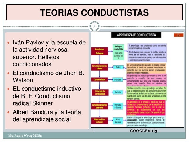 TEORIAS CONDUCTUALES DE LA PERSONALIDAD -FANNY JEM WONG - SEMANA 4