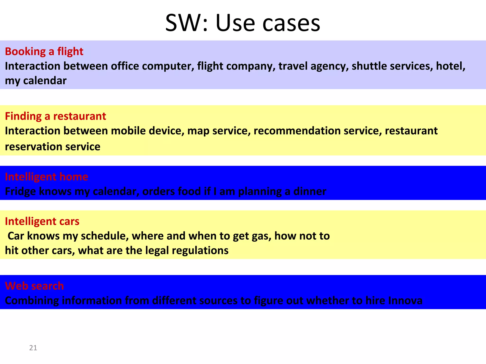 SW: Use cases
Booking a flight
Interaction between office computer, flight company, travel agency, shuttle services, hotel,
my calendar
Finding a restaurant
Interaction between mobile device, map service, recommendation service, restaurant
reservation service
Web search
Combining information from different sources to figure out whether to hire Innova
Intelligent home
Fridge knows my calendar, orders food if I am planning a dinner
Intelligent cars
Car knows my schedule, where and when to get gas, how not to
hit other cars, what are the legal regulations
21
 