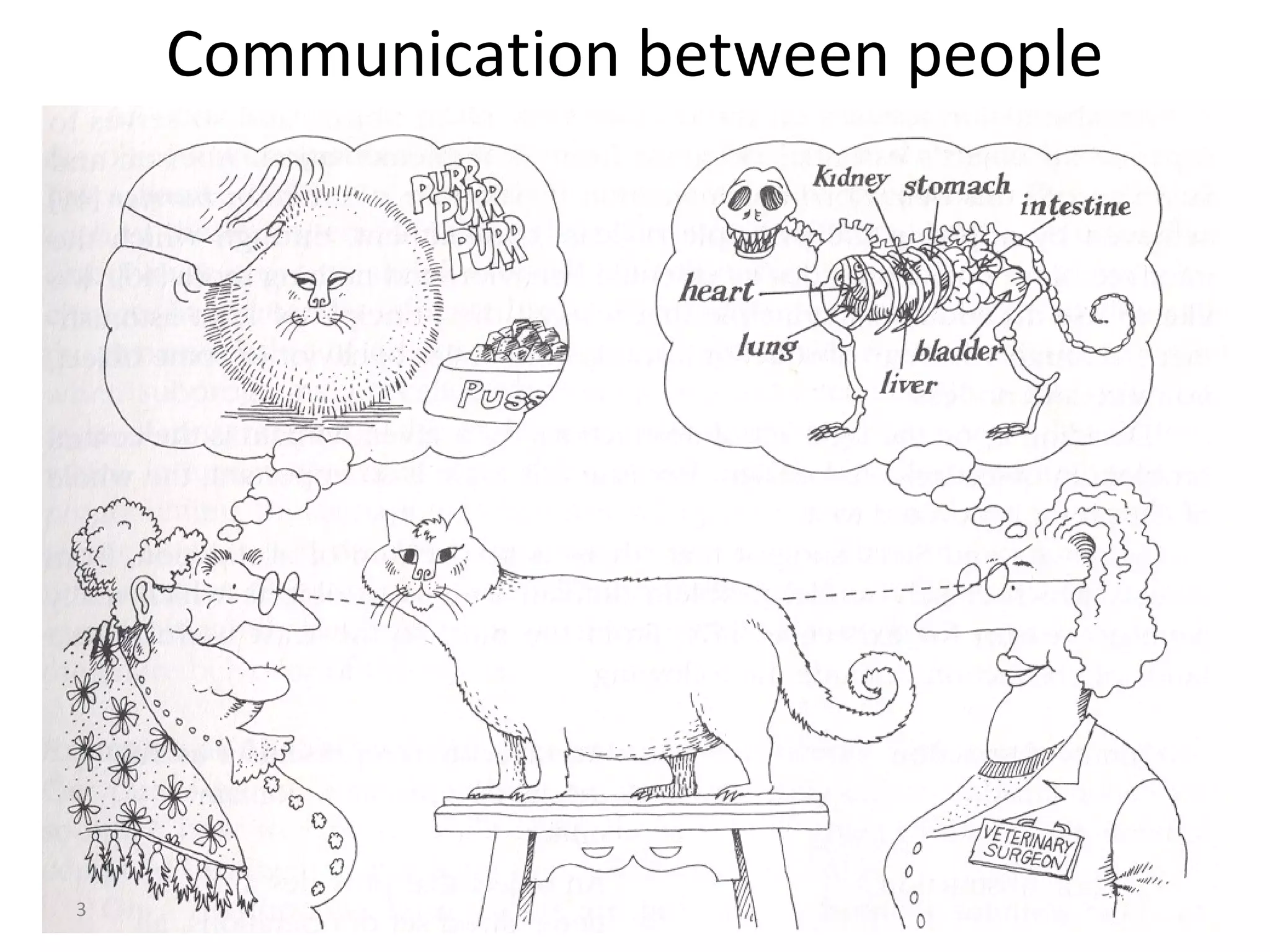 Communication between people
3
 