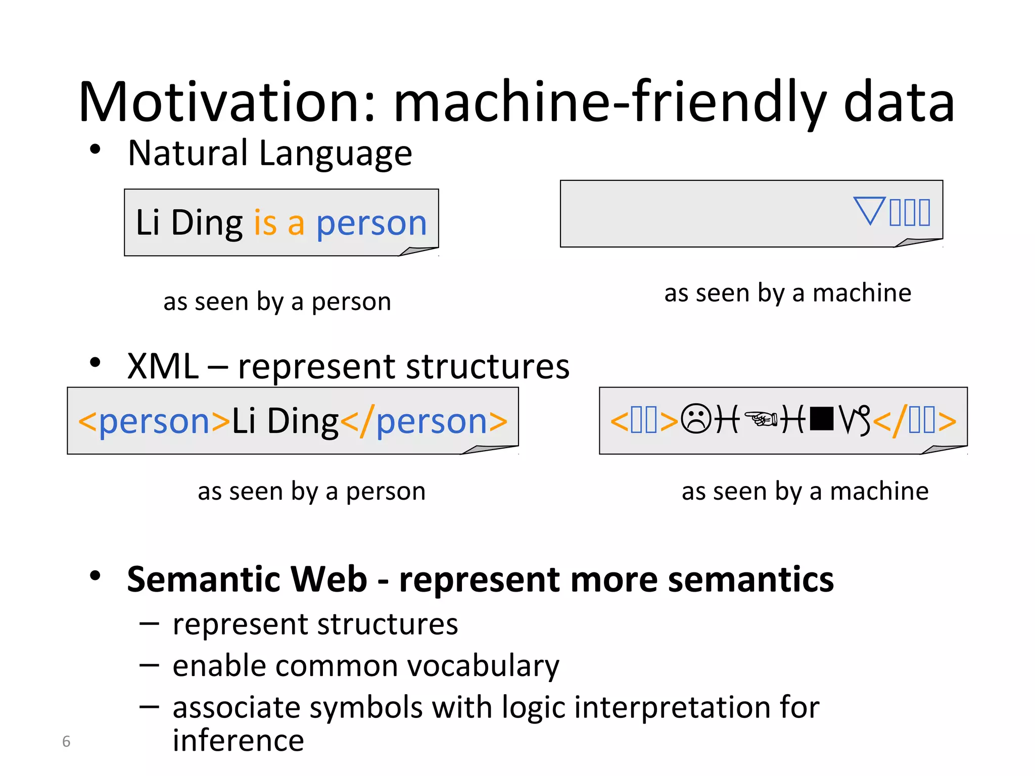 Motivation: machine-friendly data
• Natural Language
• XML – represent structures
• Semantic Web - represent more semantics
– represent structures
– enable common vocabulary
– associate symbols with logic interpretation for
inference
Li Ding is a person
<person>Li Ding</person>

<>  </>
as seen by a person
as seen by a person as seen by a machine
as seen by a machine
6
 