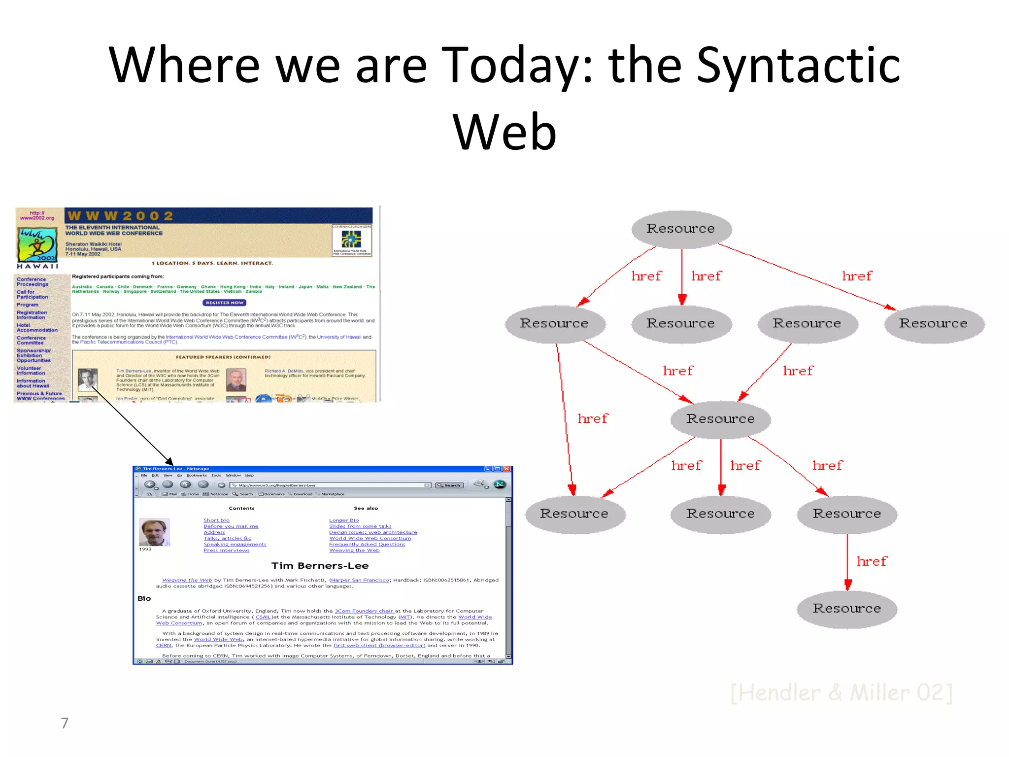 Where we are Today: the Syntactic
Web
[Hendler & Miller 02]
7
 