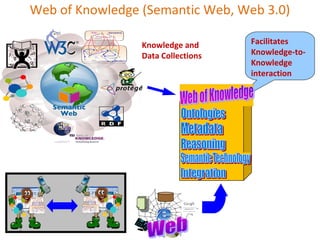 4 semantic web and ontology | PPT