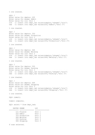 1 row created.
SQL> /
Enter value for deptno: 222
Enter value for dname: Admin
Enter value for loc: Unit 1
old 1: insert into dept_tab values(&deptno,'&dname','&loc')
new 1: insert into dept_tab values(222,'Admin','Unit 1')
1 row created.
SQL> /
Enter value for deptno: 333
Enter value for dname: Production
Enter value for loc: Unit 2
old 1: insert into dept_tab values(&deptno,'&dname','&loc')
new 1: insert into dept_tab values(333,'Production','Unit 2')
1 row created.
SQL> /
Enter value for deptno: 444
Enter value for dname: Welding
Enter value for loc: Unit 2
old 1: insert into dept_tab values(&deptno,'&dname','&loc')
new 1: insert into dept_tab values(444,'Welding','Unit 2')
1 row created.
SQL> /
Enter value for deptno: 555
Enter value for dname: Packing
Enter value for loc: Unit 3
old 1: insert into dept_tab values(&deptno,'&dname','&loc')
new 1: insert into dept_tab values(555,'Packing','Unit 3')
1 row created.
SQL> /
Enter value for deptno: 666
Enter value for dname: Shipping
Enter value for loc: Unit 3
old 1: insert into dept_tab values(&deptno,'&dname','&loc')
new 1: insert into dept_tab values(666,'Shipping','Unit 3')
1 row created.
SQL> commit;
Commit complete.
SQL> select * from dept_tab;
DEPTNO DNAME LOC
---------- --------------- ---------------
111 Finance Unit 1
222 Admin Unit 1
333 Production Unit 2
444 Welding Unit 2
555 Packing Unit 3
666 Shipping Unit 3
6 rows selected.
 